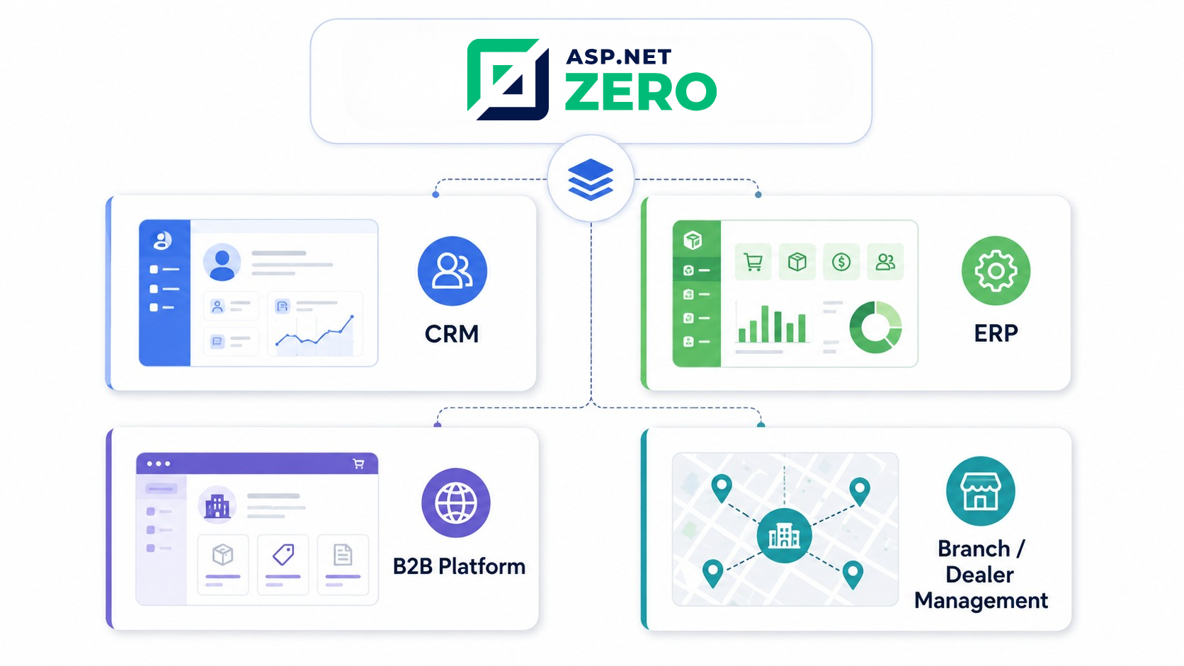 ASP.NET Zero SaaS Use Cases